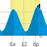 Cold Spring Harbor tide chart for Wednesday, June 4, 2025