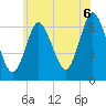 Cold Spring Harbor tide chart for Friday, June 6, 2025