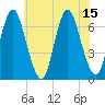 Cold Spring Harbor tide chart for Tuesday, July 15, 2025