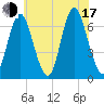 Cold Spring Harbor tide chart for Thursday, July 17, 2025