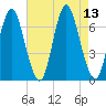 Cold Spring Harbor tide chart for Wednesday, August 13, 2025
