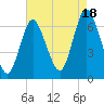 Cold Spring Harbor tide chart for Monday, August 18, 2025