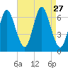 Cold Spring Harbor tide chart for Wednesday, August 27, 2025