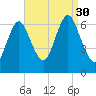 Cold Spring Harbor tide chart for Saturday, August 30, 2025