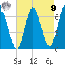 Cold Spring Harbor tide chart for Saturday, August 9, 2025