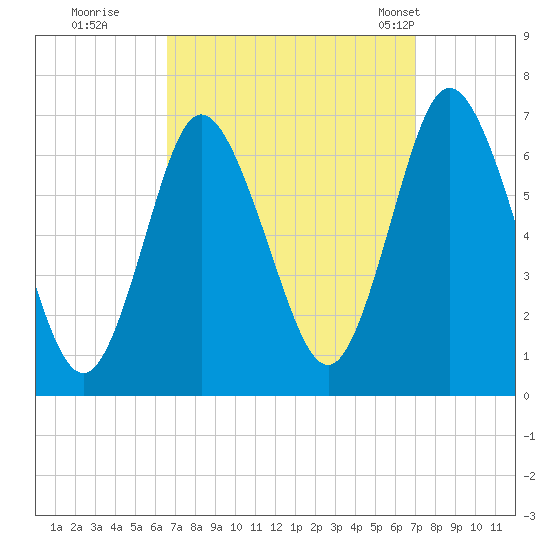 Cold Spring Harbor tide chart for Wednesday, September 17, 2025