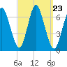 Cold Spring Harbor tide chart for Tuesday, September 23, 2025