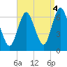 Cold Spring Harbor tide chart for Thursday, September 4, 2025