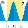 Cold Spring Harbor tide chart for Sunday, September 7, 2025