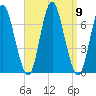 Cold Spring Harbor tide chart for Tuesday, September 9, 2025