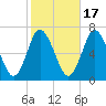 Cold Spring Harbor tide chart for Friday, October 17, 2025