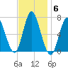 Cold Spring Harbor tide chart for Thursday, November 6, 2025