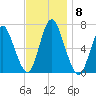 Cold Spring Harbor tide chart for Saturday, November 8, 2025