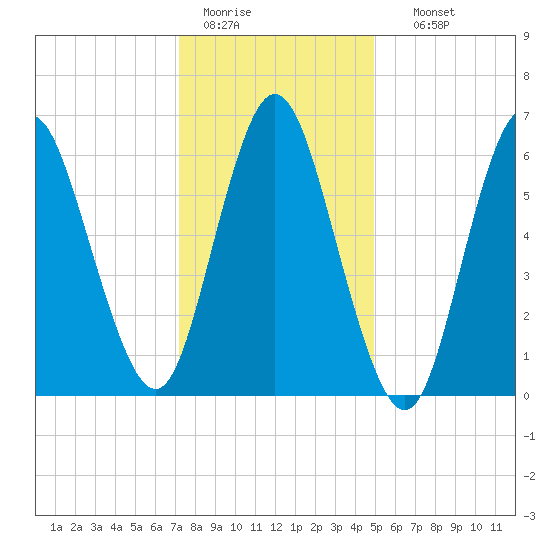 Cold Spring Harbor tide chart for Tuesday, January 20, 2026
