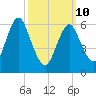 Cold Spring Harbor tide chart for Tuesday, March 10, 2026