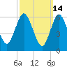 Cold Spring Harbor tide chart for Saturday, March 14, 2026