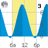 Cold Spring Harbor tide chart for Tuesday, March 3, 2026