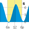 Cold Spring Harbor tide chart for Friday, March 6, 2026