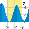 Cold Spring Harbor tide chart for Saturday, March 7, 2026