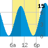 Cold Spring Harbor tide chart for Wednesday, April 15, 2026
