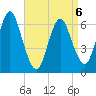 Cold Spring Harbor tide chart for Monday, April 6, 2026