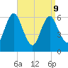 Cold Spring Harbor tide chart for Thursday, April 9, 2026