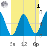 Cold Spring Harbor tide chart for Friday, May 1, 2026
