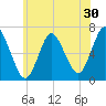 Cold Spring Harbor tide chart for Saturday, May 30, 2026