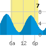 Cold Spring Harbor tide chart for Thursday, May 7, 2026