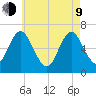 Cold Spring Harbor tide chart for Saturday, May 9, 2026