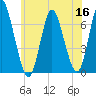 Cold Spring Harbor tide chart for Tuesday, June 16, 2026