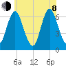Cold Spring Harbor tide chart for Monday, June 8, 2026