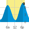 Cold Spring Harbor tide chart for Tuesday, June 9, 2026
