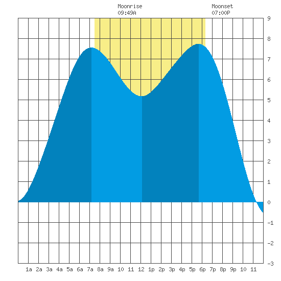 Anacortes tide chart for Monday, October 16, 2023