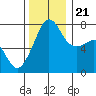 Anacortes tide chart for Tuesday, November 21, 2023