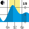Anacortes tide chart for Tuesday, December 19, 2023