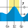 Anacortes tide chart for Thursday, December 7, 2023
