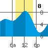 Anacortes tide chart for Friday, December 8, 2023