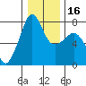 Anacortes tide chart for Tuesday, January 16, 2024