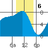 Anacortes tide chart for Saturday, January 6, 2024