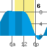 Anacortes tide chart for Tuesday, February 6, 2024