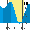 Anacortes tide chart for Friday, March 15, 2024