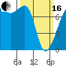Anacortes tide chart for Saturday, March 16, 2024