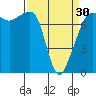 Anacortes tide chart for Saturday, March 30, 2024