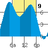 Anacortes tide chart for Saturday, March 9, 2024