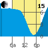 Anacortes tide chart for Monday, April 15, 2024