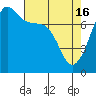 Anacortes tide chart for Tuesday, April 16, 2024