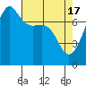 Anacortes tide chart for Wednesday, April 17, 2024