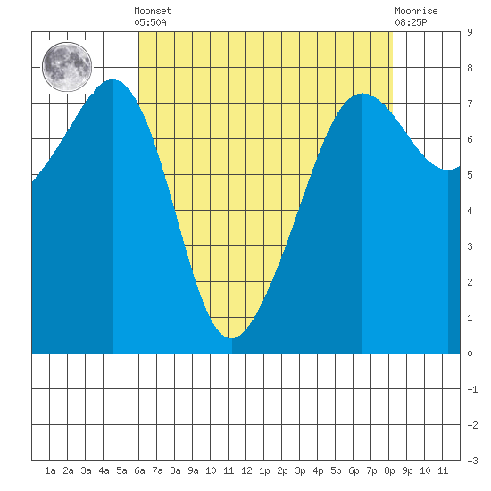 Anacortes tide chart for Tuesday, April 23, 2024