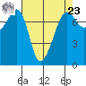 Anacortes tide chart for Tuesday, April 23, 2024